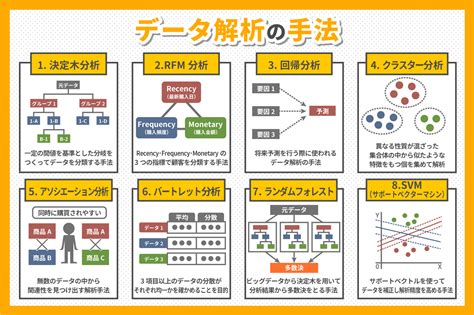 分析方法種類|データ分析の代表的な手法8つと効果的な進め方の手。